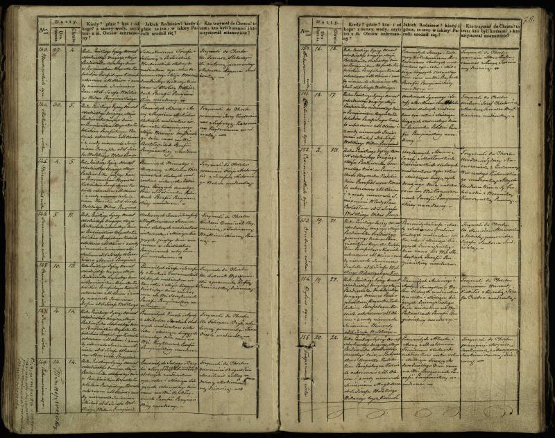 Pumpėnų Romos katalikų parapijos bažnyčios 1837–1848 metų krikšto metrikų knyga