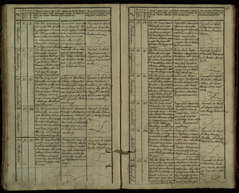 Pumpėnų Romos katalikų parapijos bažnyčios 1837–1848 metų krikšto metrikų knyga