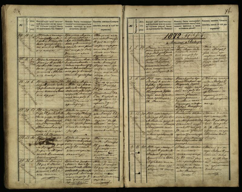 Pasvalio Romos katalikų parapijos bažnyčios 1866–1881 metų mirties metrikų knyga