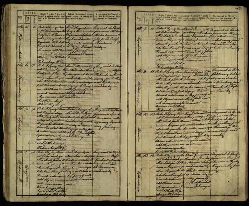 Krinčino Romos katalikų parapijos bažnyčios 1838–1848 metų krikšto metrikų knyga