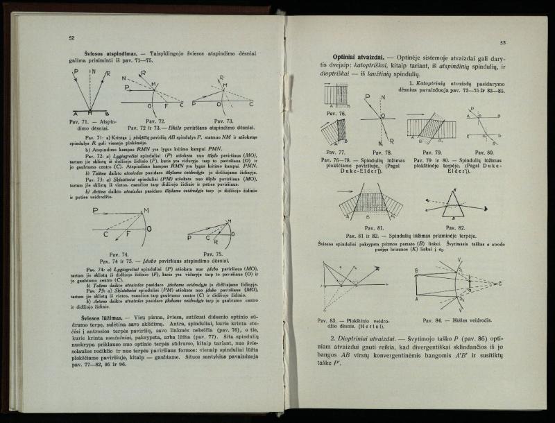 Akių ligų vadovas / Petras Avižonis. – Kaunas: Medicinos fakultetao leidinys, 1940. – VIII, 841, [2] p., 18 iliustr. lap.