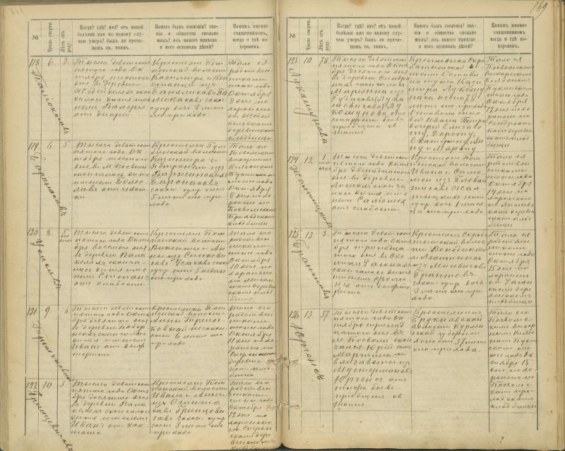 Pasvalio Romos katalikų parapijos bažnyčios 1894–1907 metų mirties metrikų knyga