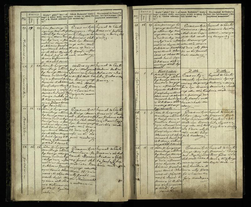 Pasvalio Romos katalikų parapijos bažnyčios 1842–1848 metų krikšto metrikų knyga