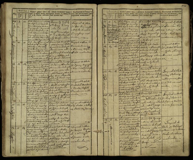 Krinčino Romos katalikų parapijos bažnyčios 1838–1848 metų krikšto metrikų knyga