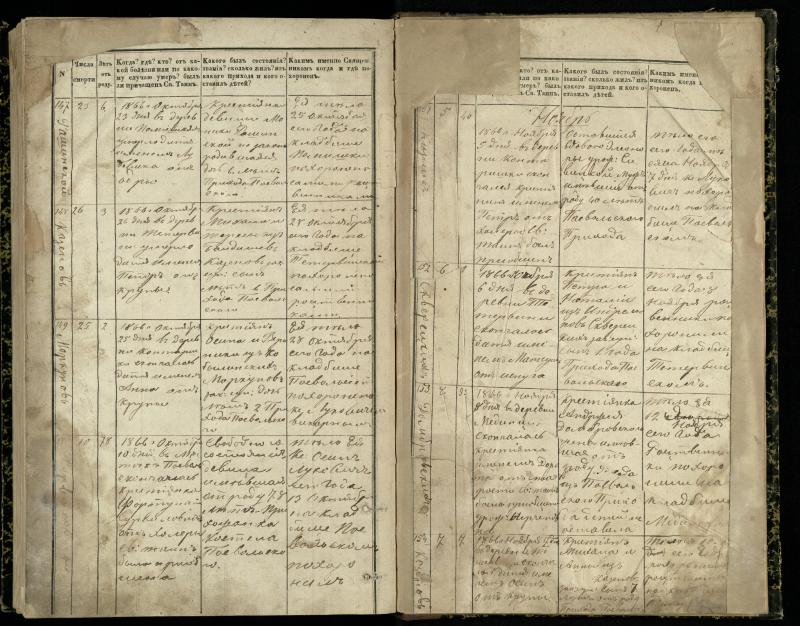 Pasvalio Romos katalikų parapijos bažnyčios 1848–1866 metų mirties metrikų knyga
