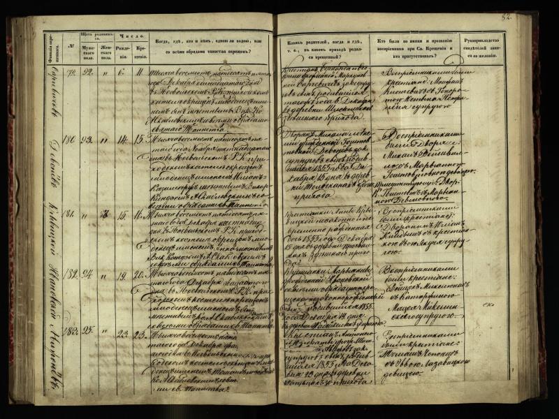 Pasvalio Romos katalikų parapijos bažnyčios 1854–1859 metų krikšto metrikų knyga