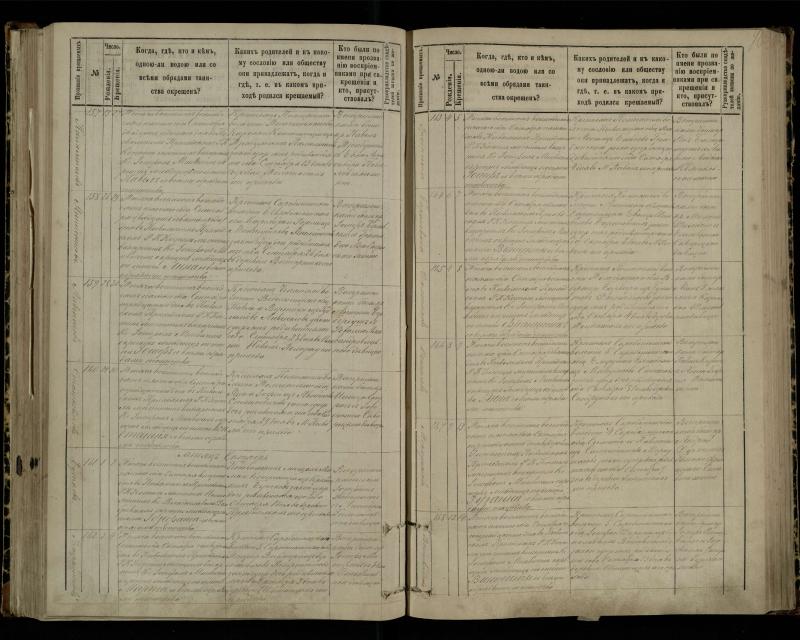 Pasvalio Romos katalikų parapijos bažnyčios 1881–1889 metų krikšto metrikų knyga