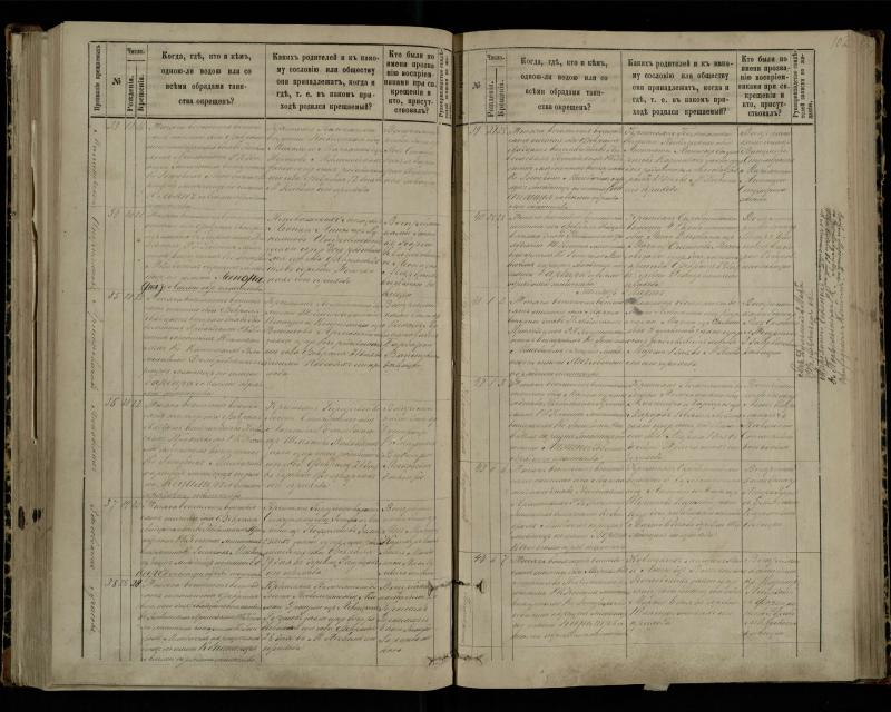 Pasvalio Romos katalikų parapijos bažnyčios 1881–1889 metų krikšto metrikų knyga