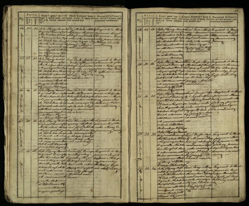 Krinčino Romos katalikų parapijos bažnyčios 1838–1848 metų krikšto metrikų knyga