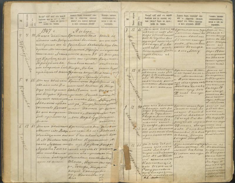 Pasvalio Romos katalikų parapijos bažnyčios 1907–1917 metų mirties metrikų knyga