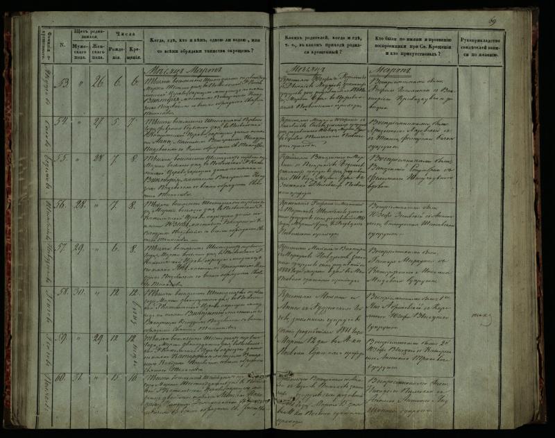 Pasvalio Romos katalikų parapijos bažnyčios 1859–1864 metų krikšto metrikų knyga