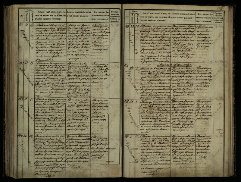 Pasvalio Romos katalikų parapijos bažnyčios 1864–1873 metų krikšto metrikų knyga