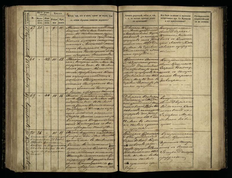 Pasvalio Romos katalikų parapijos bažnyčios 1848–1853 metų krikšto metrikų knyga