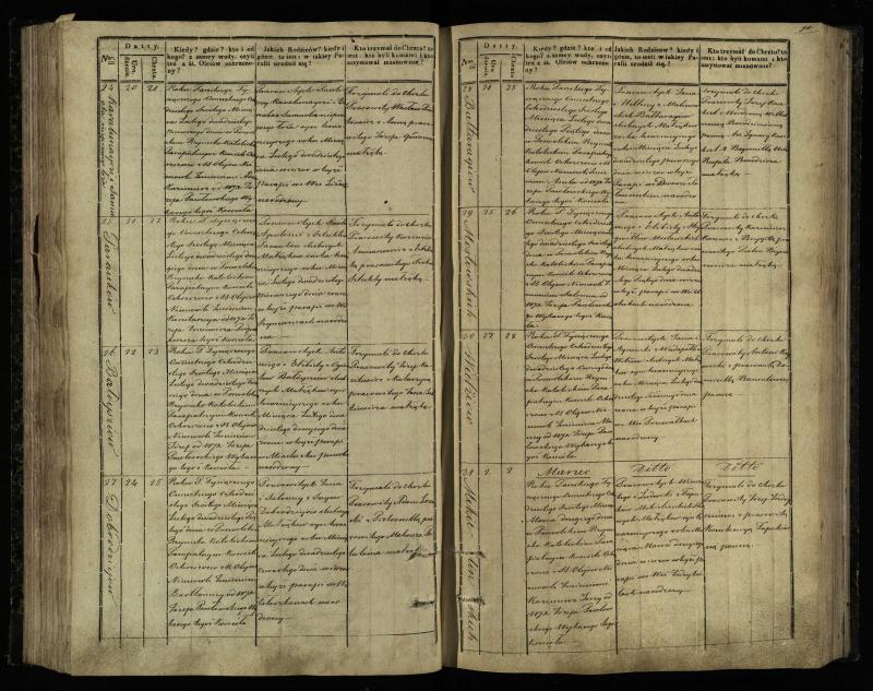 Pasvalio Romos katalikų parapijos bažnyčios 1842–1848 metų krikšto metrikų knyga