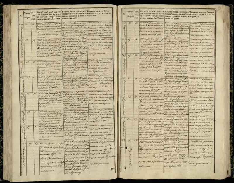 Pasvalio Romos katalikų parapijos bažnyčios 1848–1866 metų mirties metrikų knyga