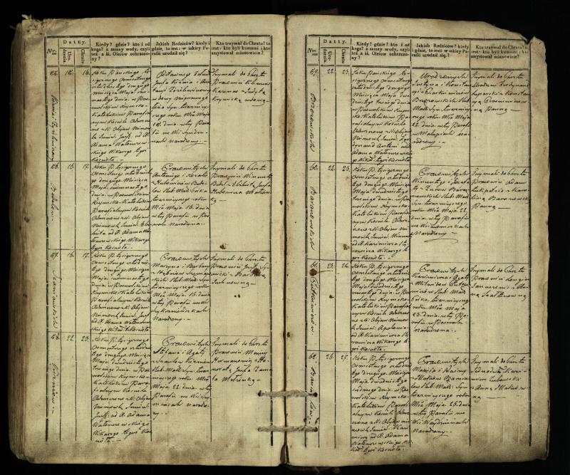 Pasvalio Romos katalikų parapijos bažnyčios 1832–1842 metų krikšto metrikų knyga