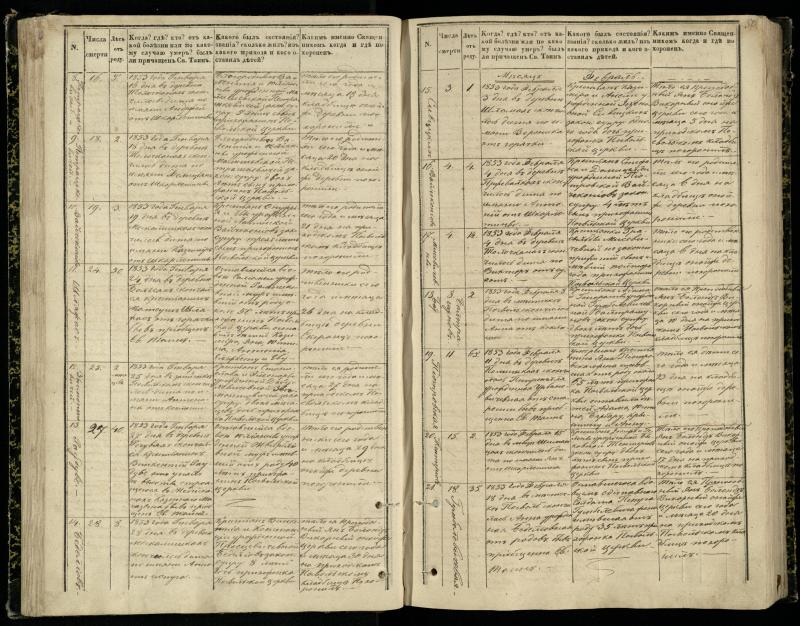 Pasvalio Romos katalikų parapijos bažnyčios 1848–1866 metų mirties metrikų knyga