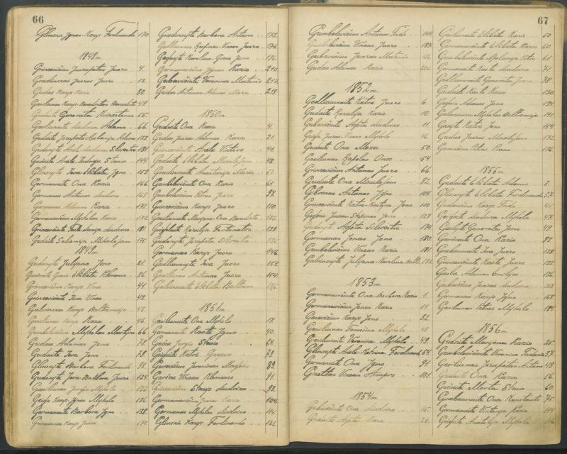 Pasvalio Romos katalikų parapijos bažnyčios 1827–1913 metų alfabetinė gimusiųjų rodyklė