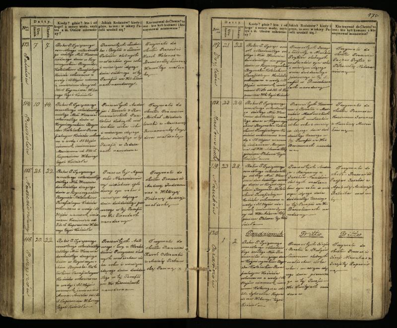 Krinčino Romos katalikų parapijos bažnyčios 1838–1848 metų krikšto metrikų knyga