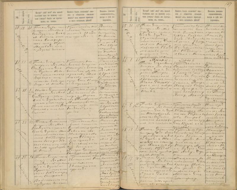 Pasvalio Romos katalikų parapijos bažnyčios 1894–1907 metų mirties metrikų knyga