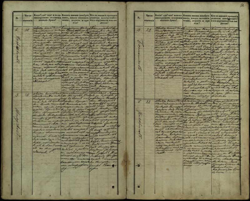 Pasvalio Romos katalikų parapijos bažnyčios 1848–1868 metų jungtuvių metrikų knyga