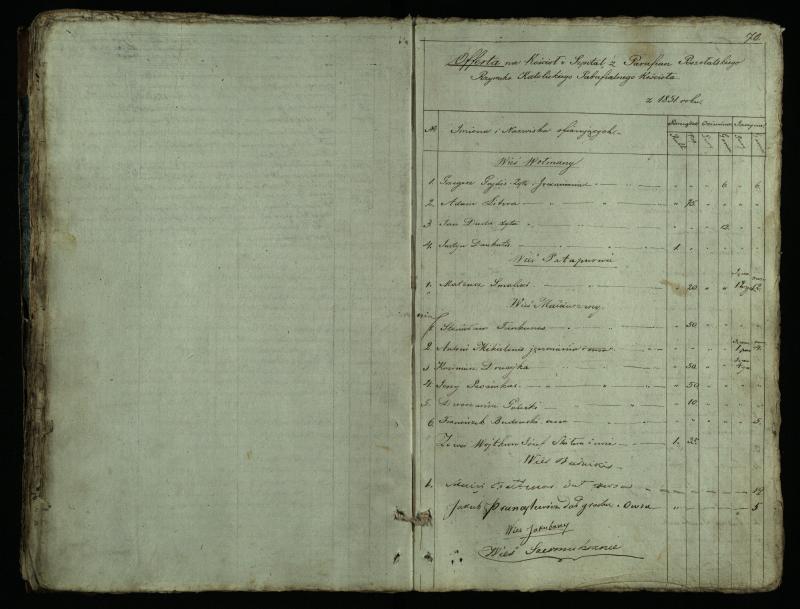 Pušaloto Romos katalikų parapijos bažnyčios 1828–1834 metų mirties metrikų knyga