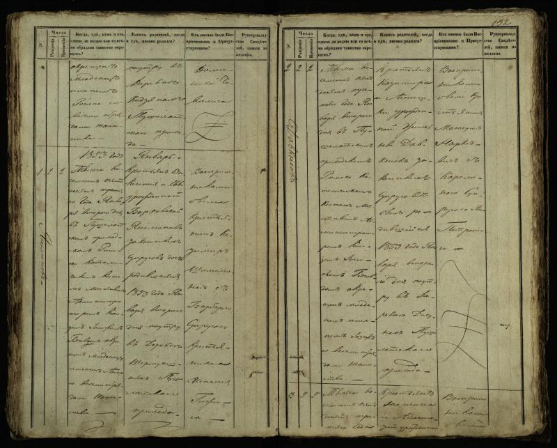 Pušaloto Romos katalikų parapijos bažnyčios 1849–1854 metų krikšto metrikų knyga