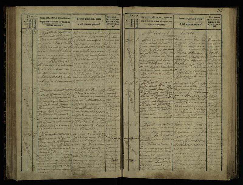 Pasvalio Romos katalikų parapijos bažnyčios 1873–1881 metų krikšto metrikų knyga