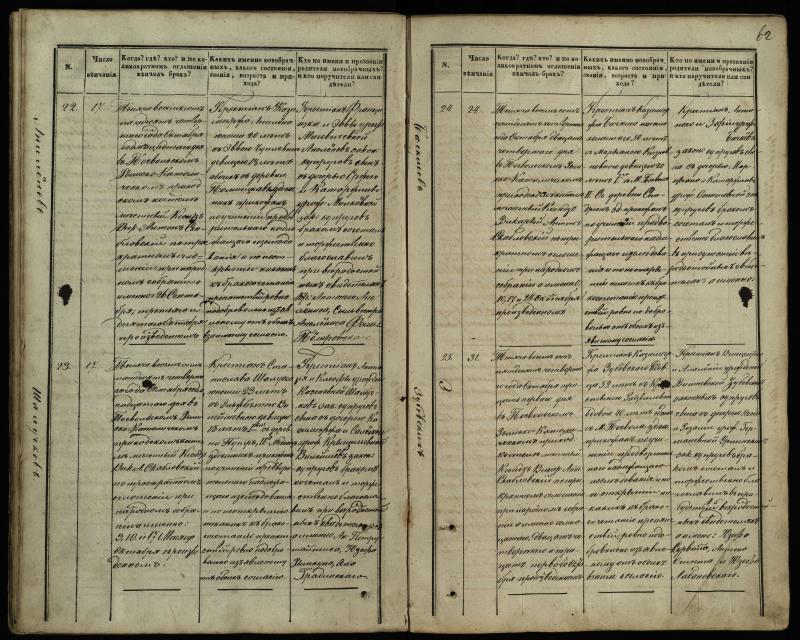 Pasvalio Romos katalikų parapijos bažnyčios 1848–1868 metų jungtuvių metrikų knyga
