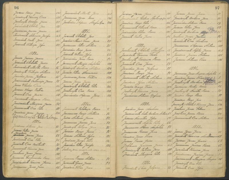 Pasvalio Romos katalikų parapijos bažnyčios 1827–1913 metų alfabetinė gimusiųjų rodyklė
