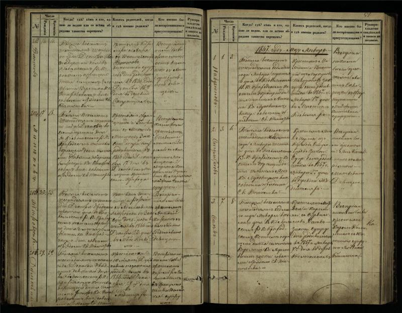 Pasvalio Romos katalikų parapijos bažnyčios 1864–1873 metų krikšto metrikų knyga
