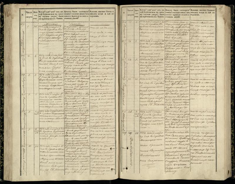 Pasvalio Romos katalikų parapijos bažnyčios 1848–1866 metų mirties metrikų knyga