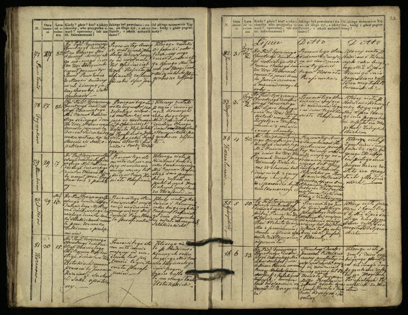 Pasvalio Romos katalikų parapijos bažnyčios 1827–1832 metų mirties metrikų knyga