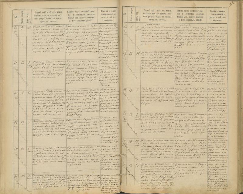 Pasvalio Romos katalikų parapijos bažnyčios 1894–1907 metų mirties metrikų knyga