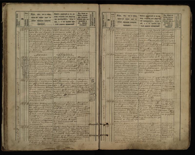 Pasvalio Romos katalikų parapijos bažnyčios 1889–1898 metų krikšto metrikų knyga