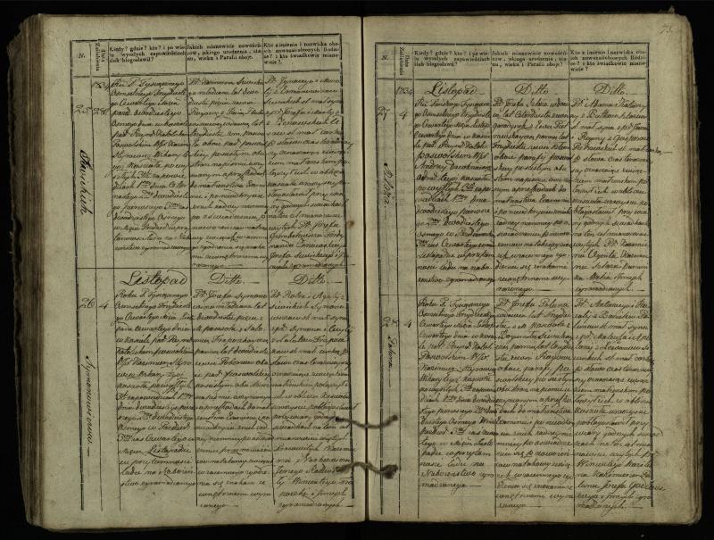 Pasvalio Romos katalikų parapijos bažnyčios 1827–1837 metų jungtuvių metrikų knyga