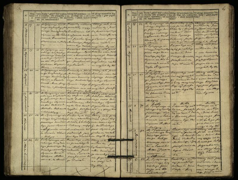 Pasvalio Romos katalikų parapijos bažnyčios 1827–1832 metų mirties metrikų knyga
