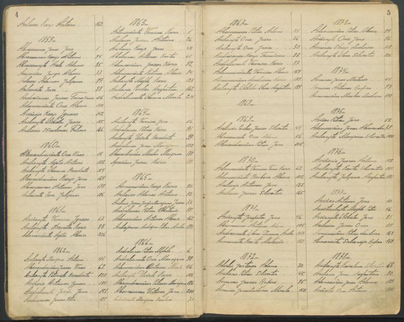 Pasvalio Romos katalikų parapijos bažnyčios 1827–1913 metų alfabetinė gimusiųjų rodyklė