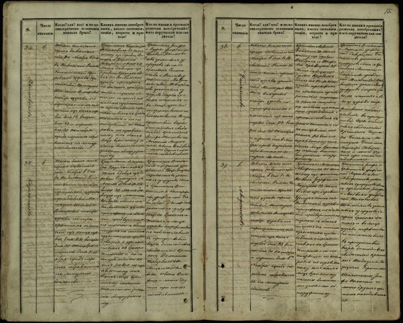 Pasvalio Romos katalikų parapijos bažnyčios 1848–1868 metų jungtuvių metrikų knyga