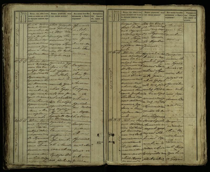 Pušaloto Romos katalikų parapijos bažnyčios 1849–1854 metų krikšto metrikų knyga
