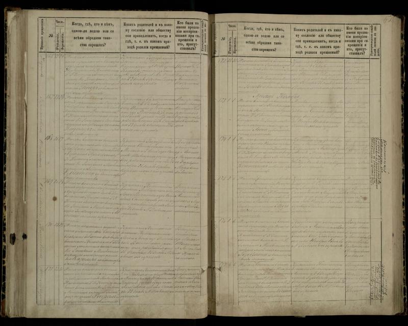 Pasvalio Romos katalikų parapijos bažnyčios 1881–1889 metų krikšto metrikų knyga