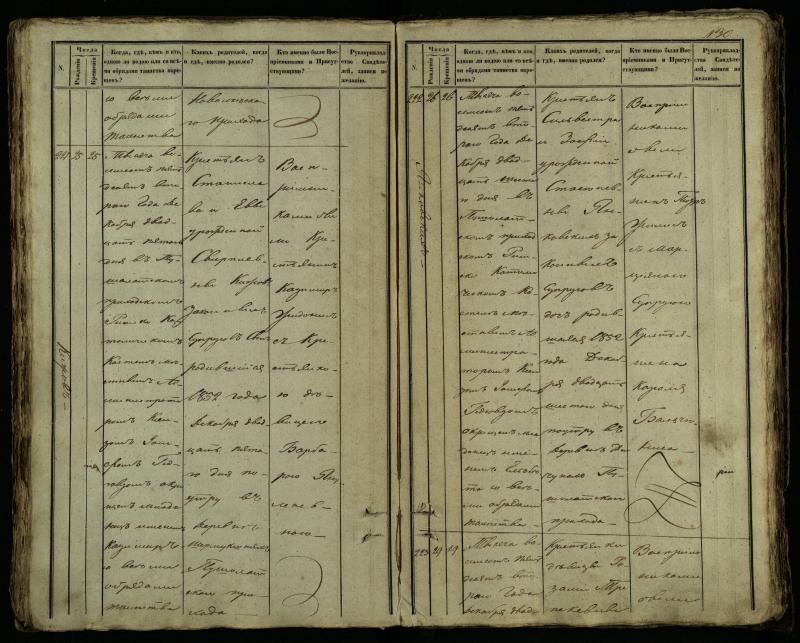 Pušaloto Romos katalikų parapijos bažnyčios 1849–1854 metų krikšto metrikų knyga