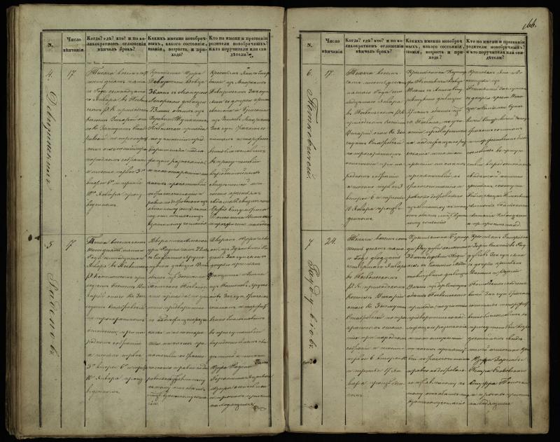 Pasvalio Romos katalikų parapijos bažnyčios 1848–1868 metų jungtuvių metrikų knyga