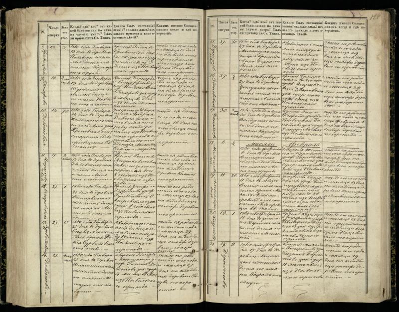 Pasvalio Romos katalikų parapijos bažnyčios 1848–1866 metų mirties metrikų knyga