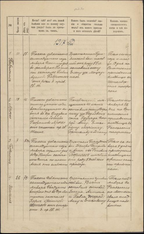 Krinčino Romos katalikų parapijos bažnyčios 1917 metų krikšto, jungtuvių ir mirties metrikų įrašai