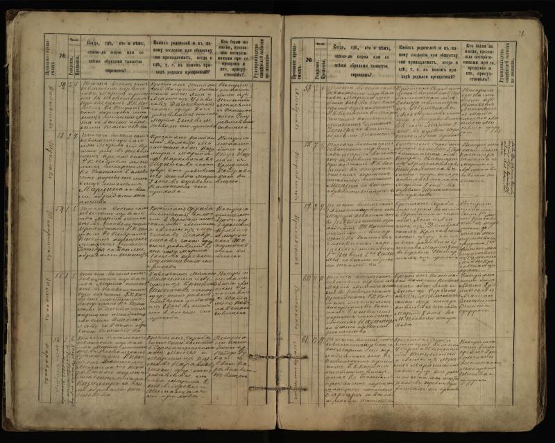 Pasvalio Romos katalikų parapijos bažnyčios 1889–1898 metų krikšto metrikų knyga