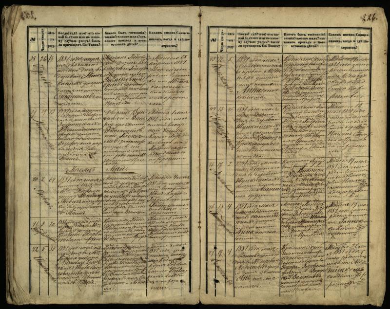 Pasvalio Romos katalikų parapijos bažnyčios 1866–1881 metų mirties metrikų knyga