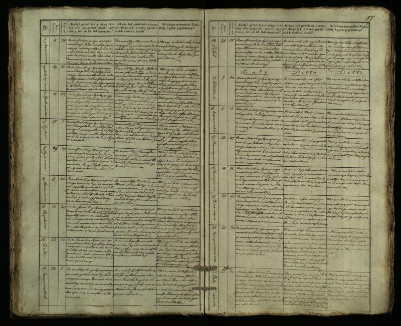 Pušaloto Romos katalikų parapijos bažnyčios 1835–1848 metų mirties metrikų knyga