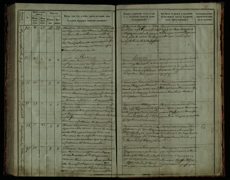 Pasvalio Romos katalikų parapijos bažnyčios 1859–1864 metų krikšto metrikų knyga