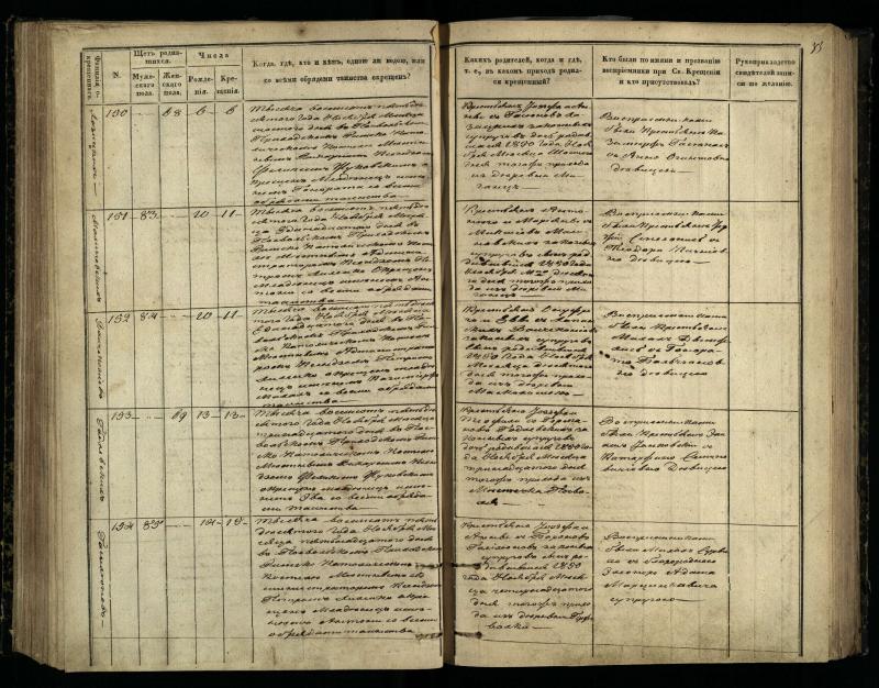 Pasvalio Romos katalikų parapijos bažnyčios 1848–1853 metų krikšto metrikų knyga